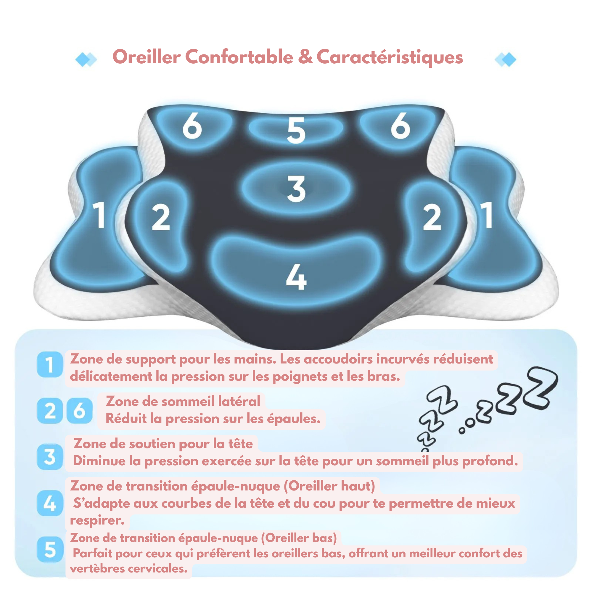 Oreiller Ergonomique Premium